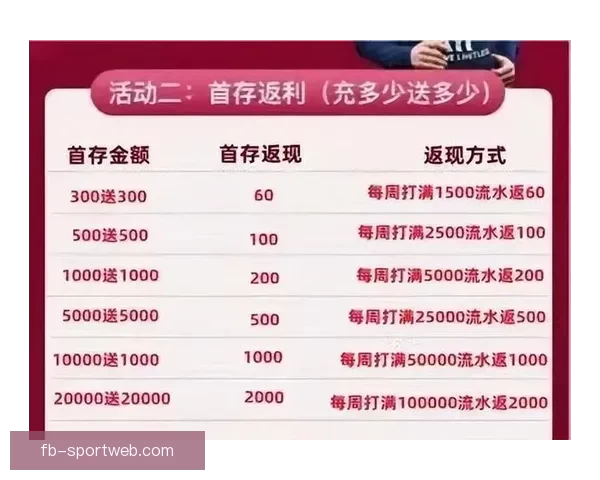 世界杯竞猜首存优惠活动开启 超值奖励等你来拿